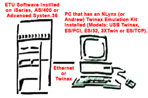 NLynx ETU36 File Transfer Software for IBM Advanced/36 - Out of Stock. Order now to be in line when they arrive.